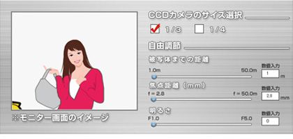 望遠と広角
