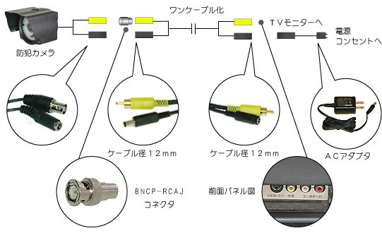 TVモニター監視