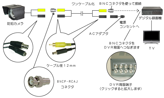 デジタル録画機への接続