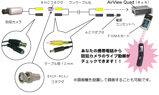 防犯カメラを携帯電話で動画で見る