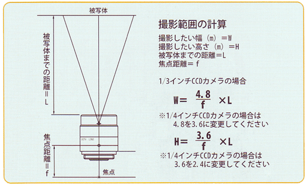 レンズ