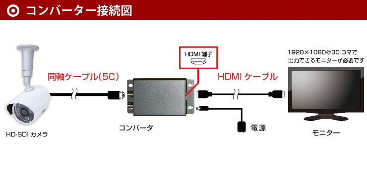 コンバーター接続図