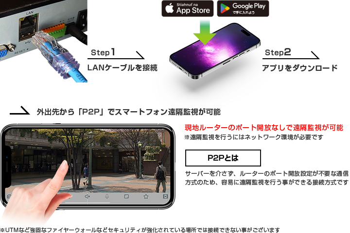 PC・スマートフォンから遠隔監視