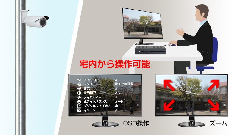 防犯録画機 台湾ブランド AHD5.0 デジタルビデオレコーダー【4CH・2TB 