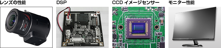HD-SDIとAHD(CVI/TVI)の解説 | 防犯カメラ・監視カメラのネクステージ
