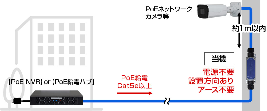 接続図