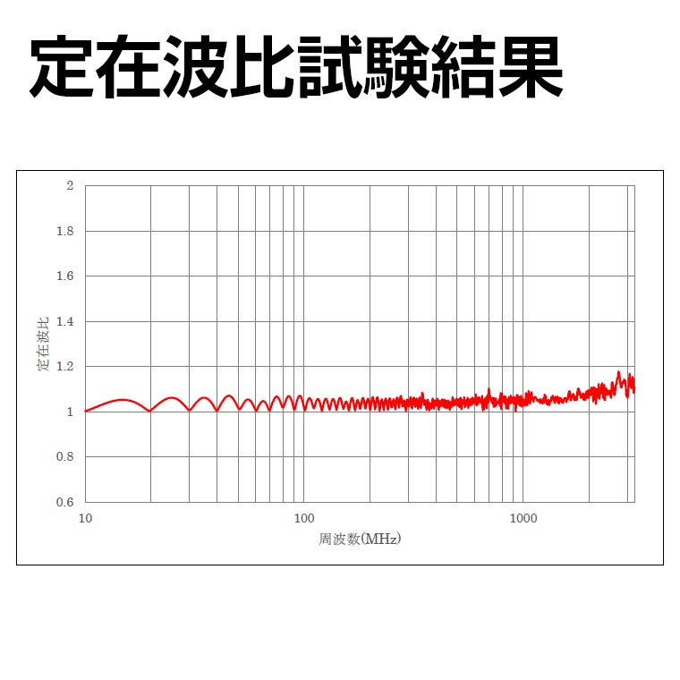 定在波比試験結果