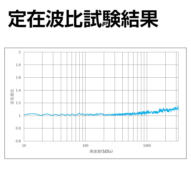 定在波比試験結果