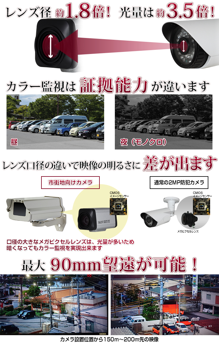 防犯カメラ AHD2.0 望遠レンズ付 市街地向け防犯カメラ | 防犯カメラ 