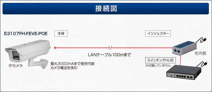 接続図